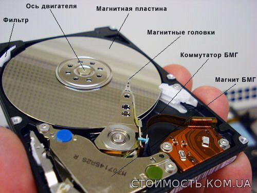 Стоимость товаров и услуг: Жесткий диск: его устройство, какие он выполняет операции и ремонт в случае поломки